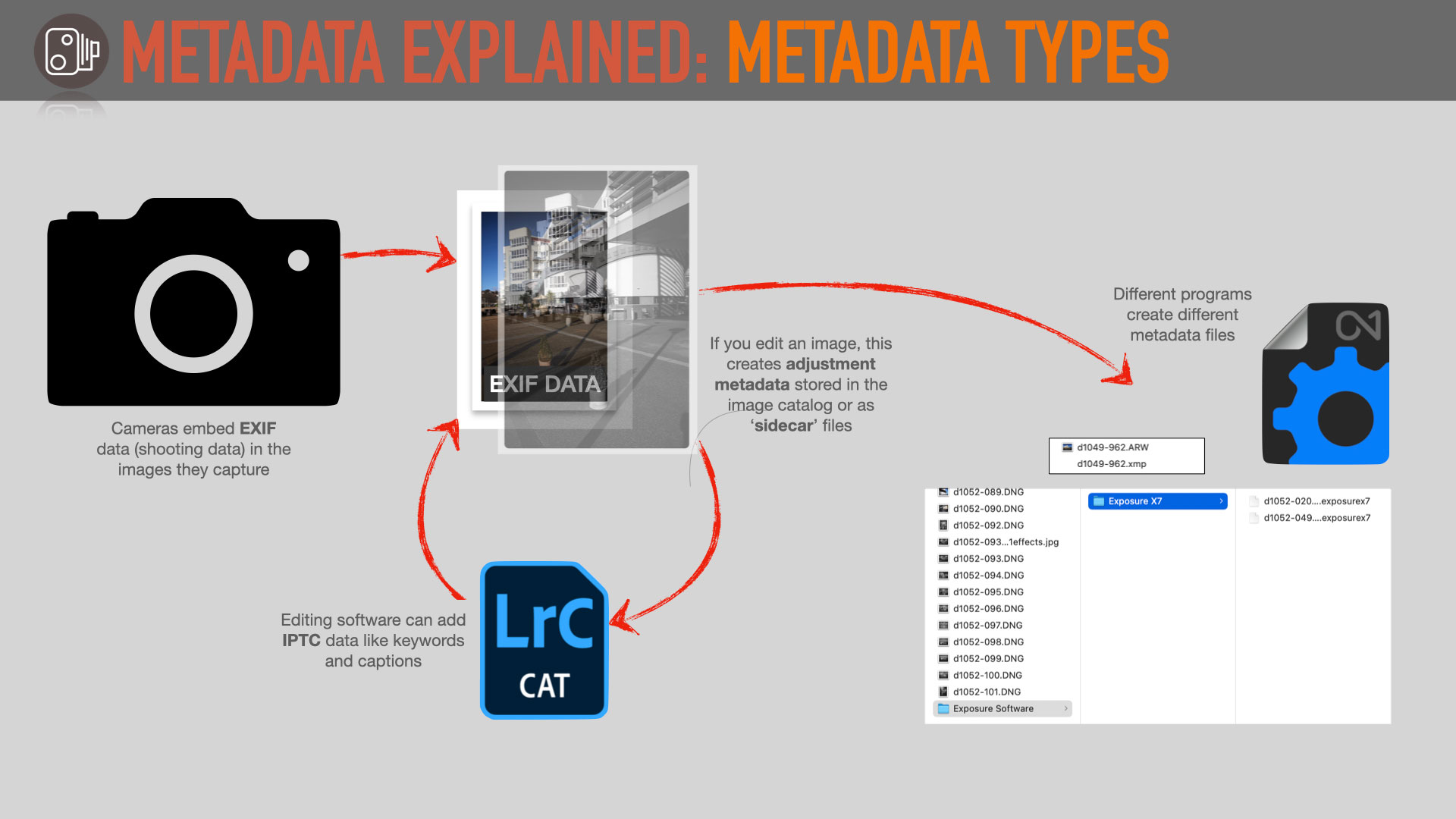 Image Metadata Explained Life After Photoshop